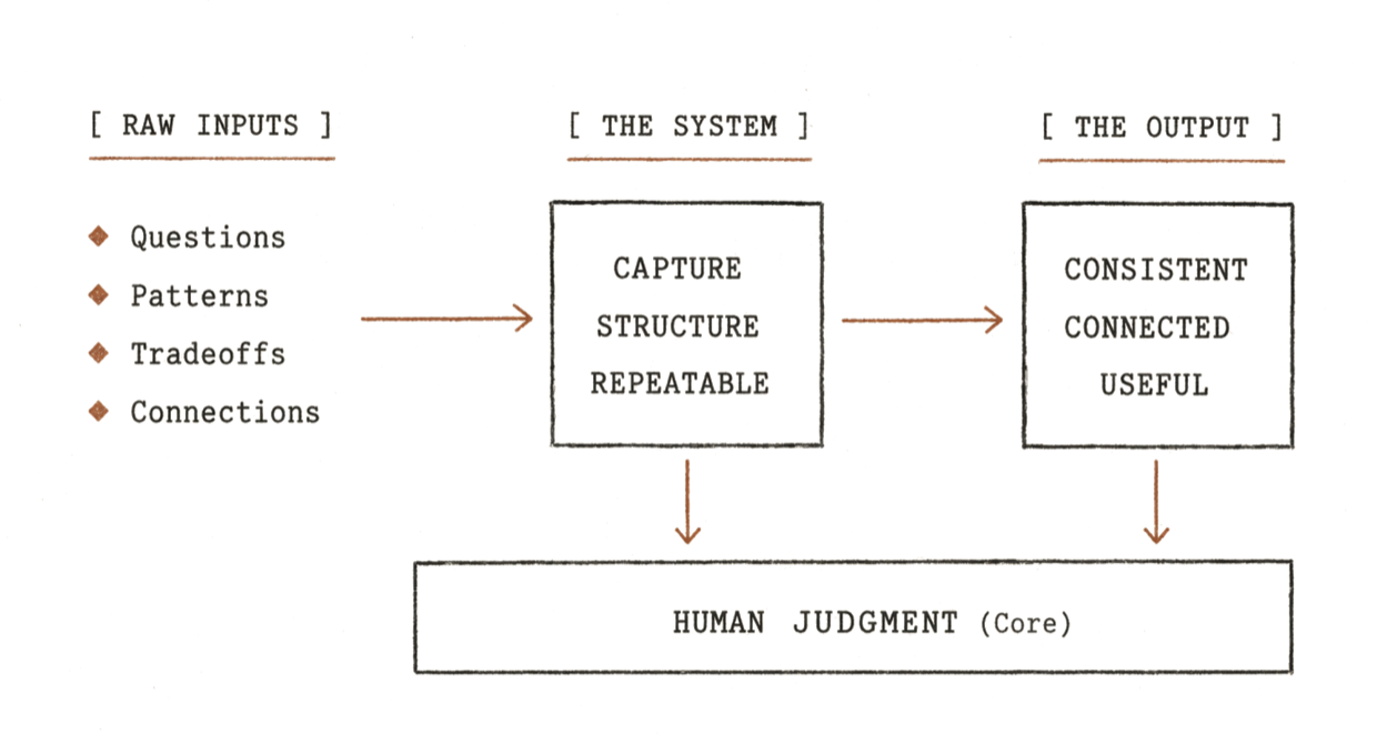 The TVC-OS strategic engine