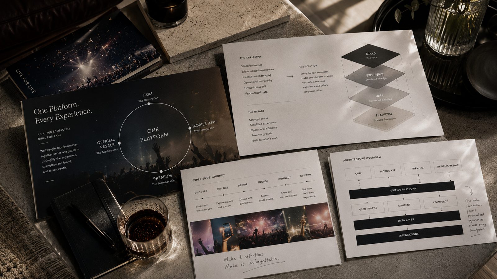 Global ticketing platform architecture