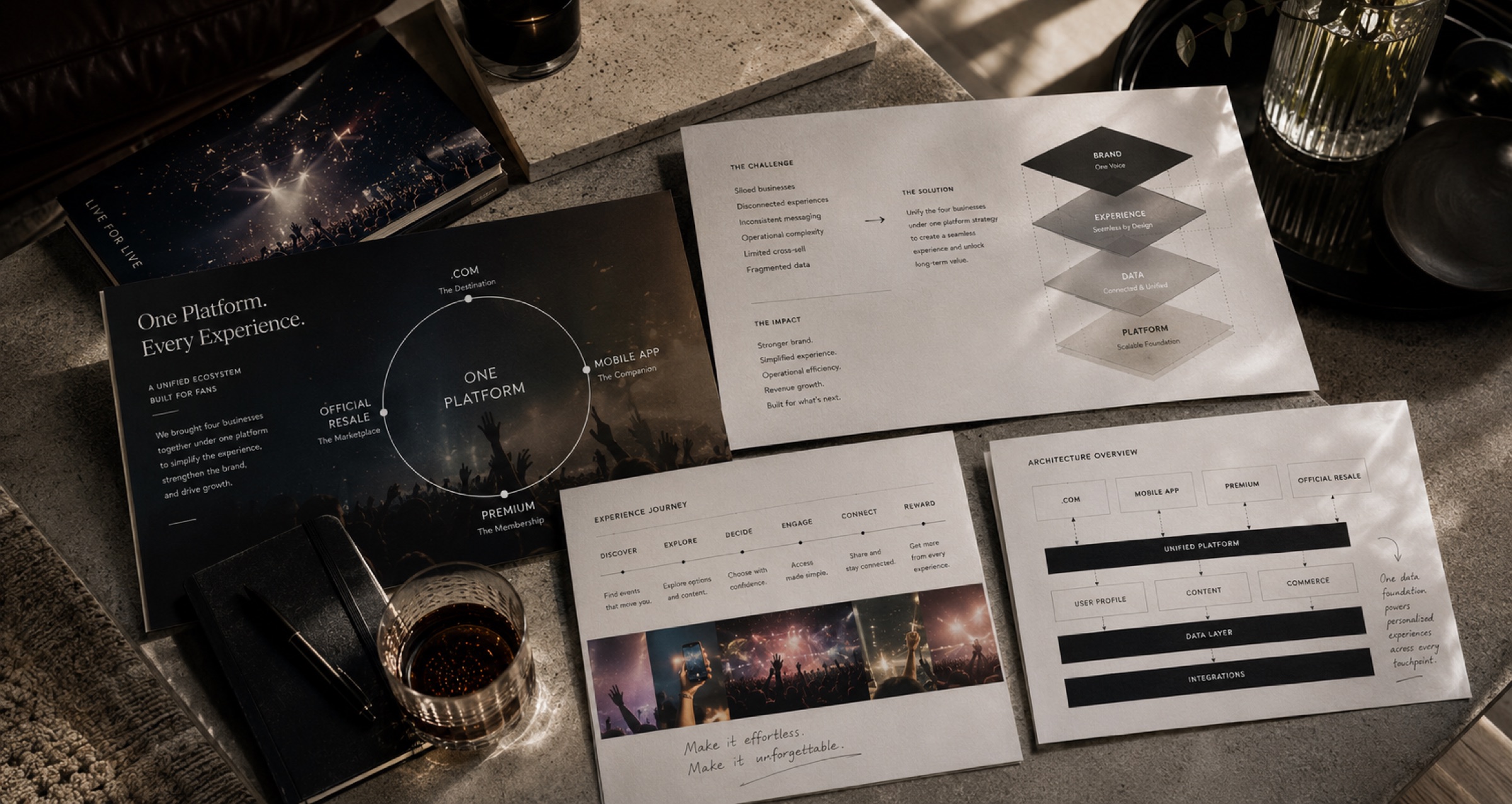 Printed strategy documents from the product architecture work: platform diagrams, experience journey maps, and unified architecture overview
