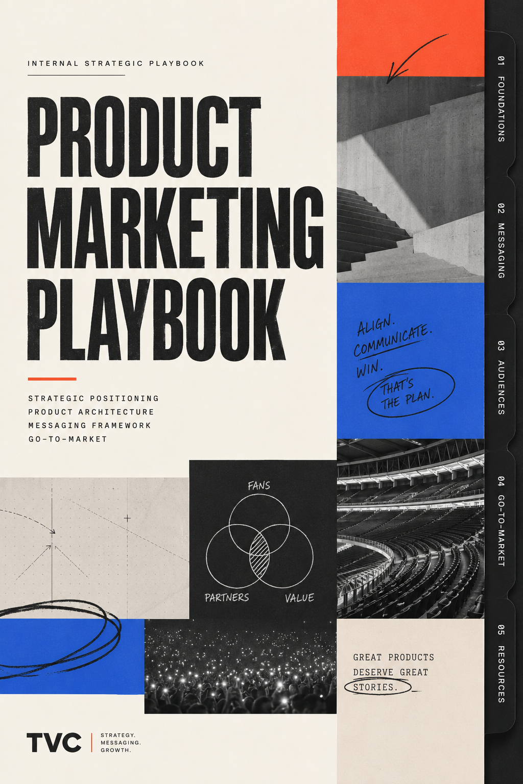 Product Marketing Playbook