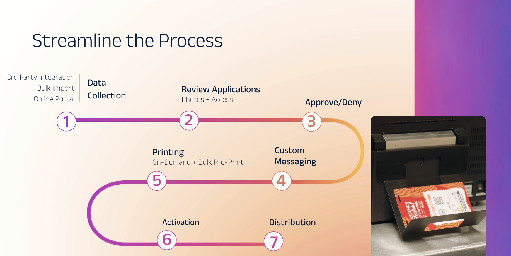 WRSTBND process visualization